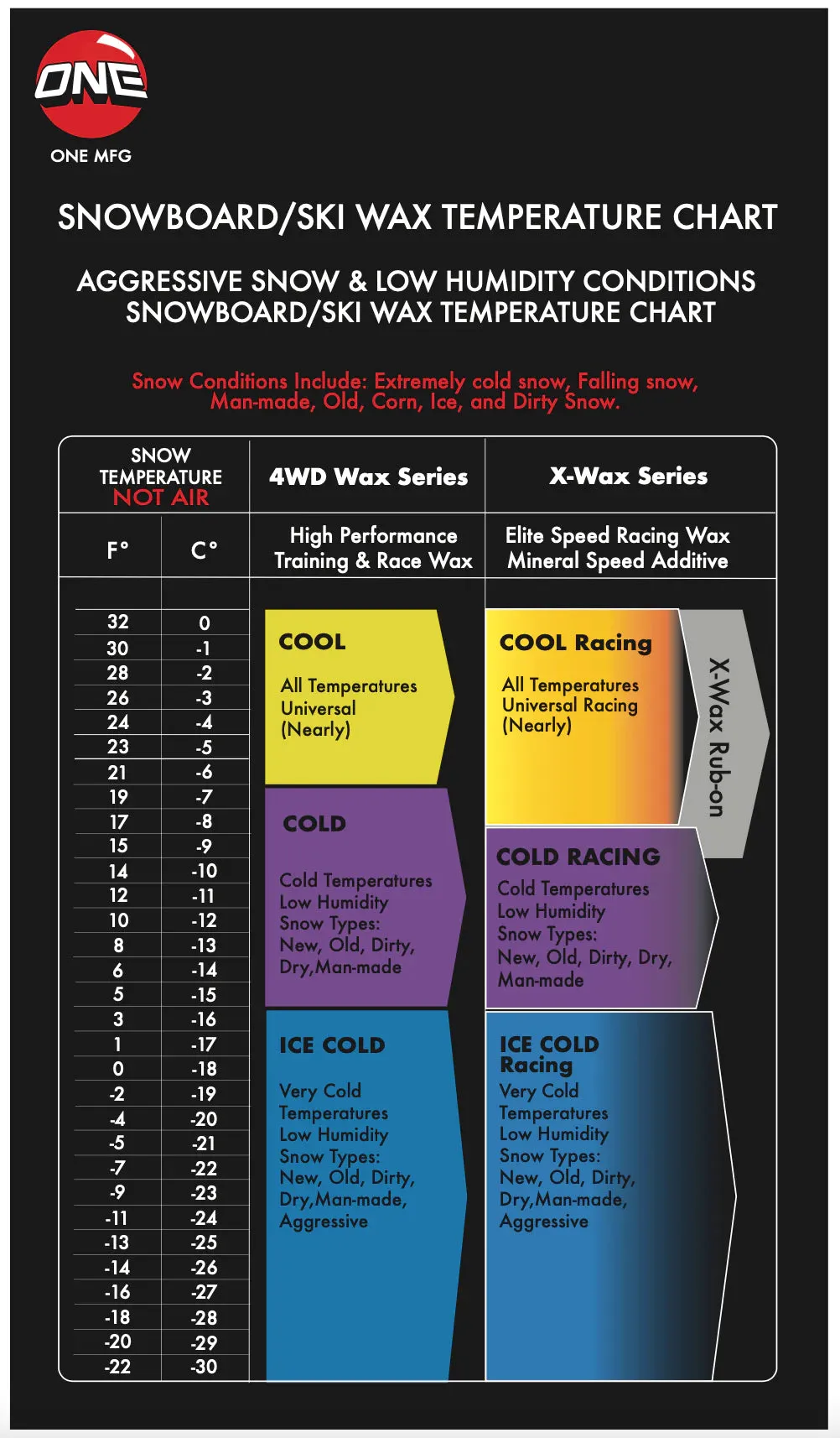 One MFG 4WD COOL Bulk Snowboard Wax